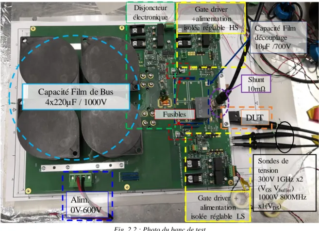 Fig. 2.1 : Schéma de principe de câblage du banc de test 