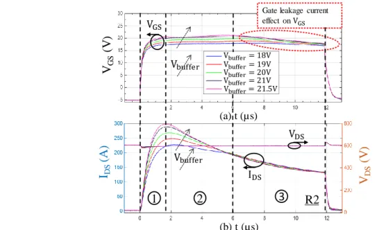 Fig. 2.5 : Formes d’ondes expérimentales durant un court-circuit de type I non destructif sur le composant R2  @  (V DS = 600 V ; V buffer(ON) = ⟦18 V; 21 V⟧; T case = 25 °C;   G = 47 Ω)Vbuffer123VGSVDSIDS