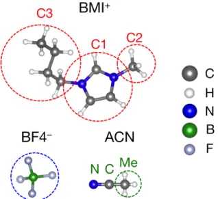 Figure S1: Definitions of coarse-grained sites of the electrolyte model used in this work