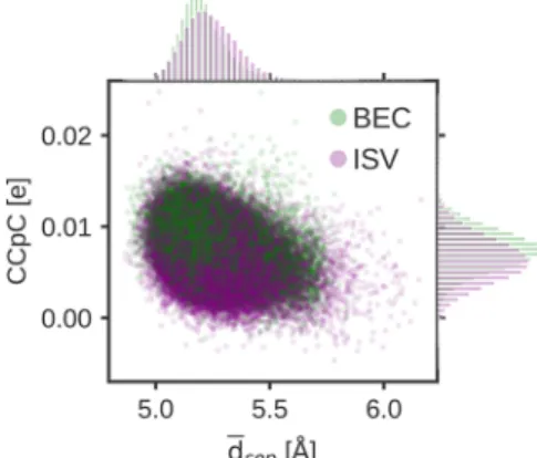 Figure 6. Deviation of gravimetric capacitance from the linear least-