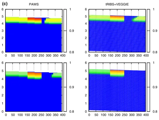 Figure 8 plots snapshots of saturation at two points in time (60 and 90 min) for six of the seven models