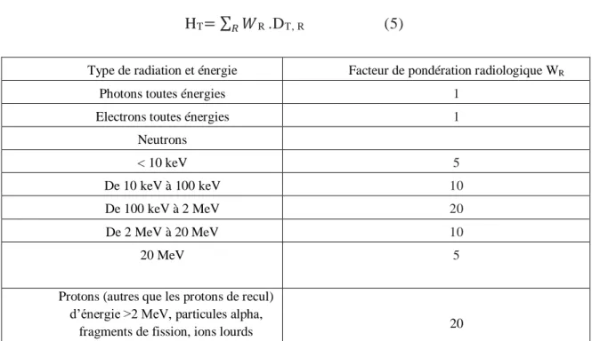 Tableau 3. Facteurs de pondération radiologique des différents types de radiation en  fonction de leurs énergies