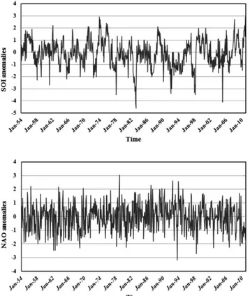 Figure 4. SOI and NAO anomalies time series for 1954–