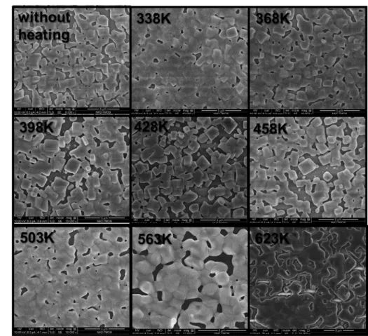 Fig. 4 SEM top view images of CsPbBr 3 thin ﬁlms at diﬀerent annealing temperatures. Scale bar is 5 mm.