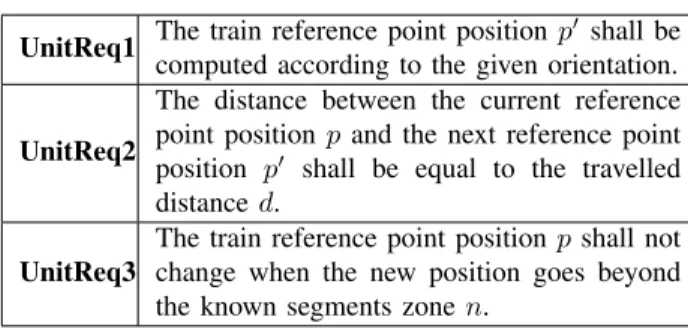 Fig. 1. A formal framework of certiﬁed translator B. HLL modelling language