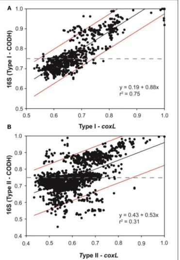FIGURE 3 | UPGMA dendrogram of soil samples collected in deciduous forest (stations F1, F2, F3), maize monoculture (stations A1, A2, A3), and larch plantation (stations M1, M2, M3)