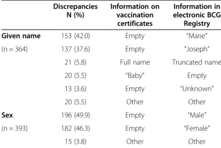Figure 1 summarizes the data linkage process and overall proportions of record linkages