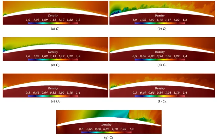 Fig. 4 Visualization of the instantaneous density field (normalized by the free-stream density) from 3D LES field for the three cases.