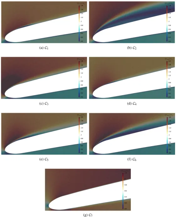 Fig. 5 Leading edge recirculation bubble found on the suction side superimposed to streamlines coloured by the magnitude of U AVG /U ∞ 