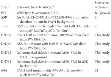 TABLE 1 Bacterial strains