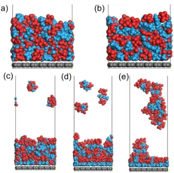 Figure  S10.  Geometry  structures  of  EMI-TFSI  arrangements  on  graphene  electrode  with 