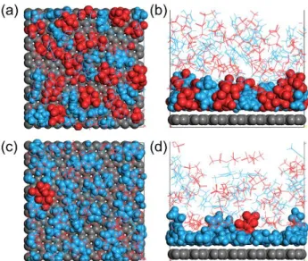 Figure S11. Geometry of first layer of EMI-TFSI ions on SLG electrode in (a) top view and (b) 