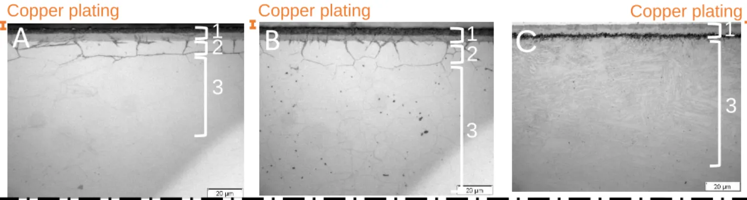 Figure 2 : Images of the revealed borided and carburized layers for (A) AIM1, (B) 316L and (C)  EM10 after 1000 h exposure observed by optical microscopy