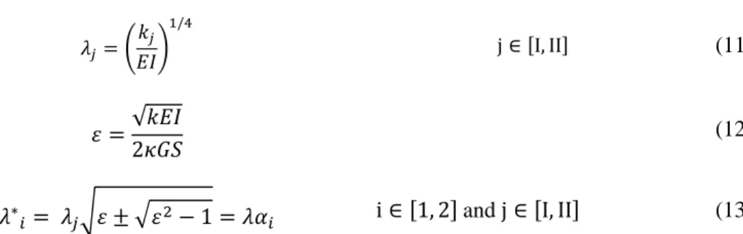 Table 1: Traction separation laws parameters 
