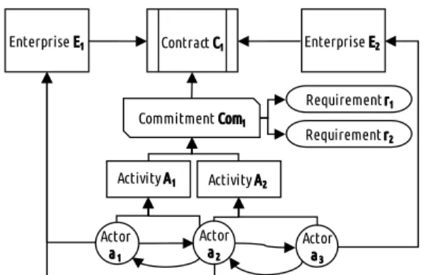 Fig. 5 Evaluations given by actors to other actors for  activities A 1  and A 2  (for a collaboration criterion) 
