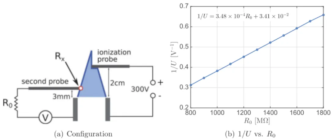 Figure 7. Flame front electrical potential measurement.