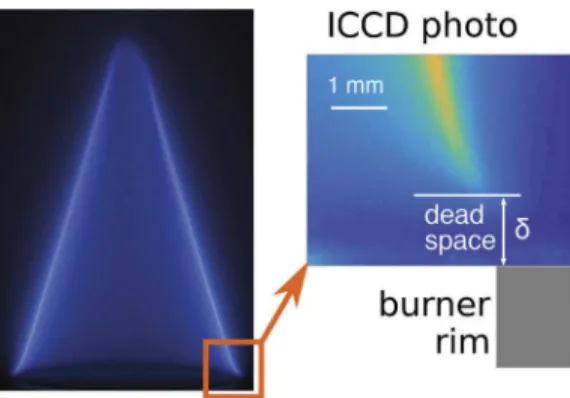 Figure 3. Dead space between ﬂame base and burner rim.