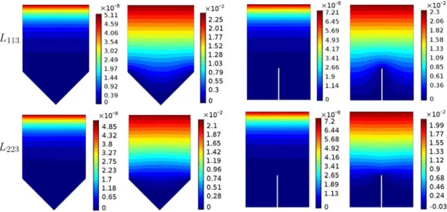 Fig. 4. Isosurfaces of L 113 (top row) and L 223 (bottom row) at two instants in time (t = 1 and t = 20), for triangular and blade riblets.