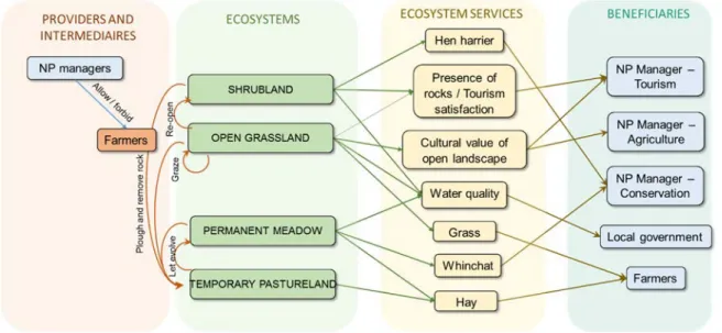 Figure 3. The conceptual model of the SECOLOZ RPG. 