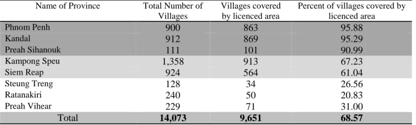 Table 1- 2: Number of Villages Covered by licenced areas by end of 2015 (EAC). [127] 