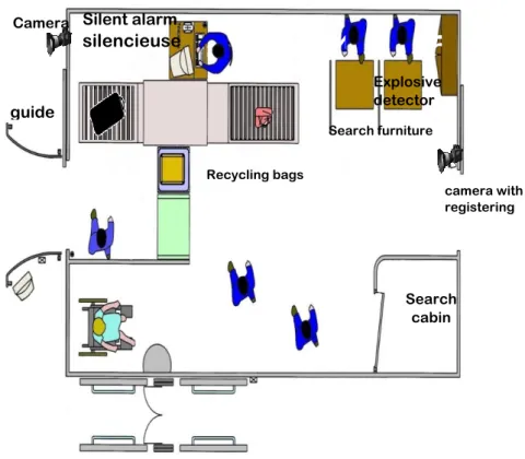 Figure 3.2 Layout of an inspection station 