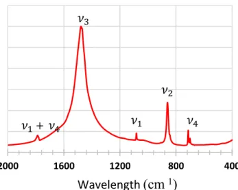 Fig. 2 TGA analysis
