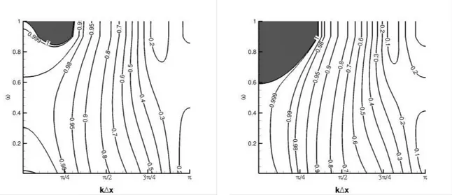 Fig. 9.7. Isocontours of the dissipation µ j for Hyb/IRK2 transition at CFL=0.5 (left) and CFL=0.6 (right)