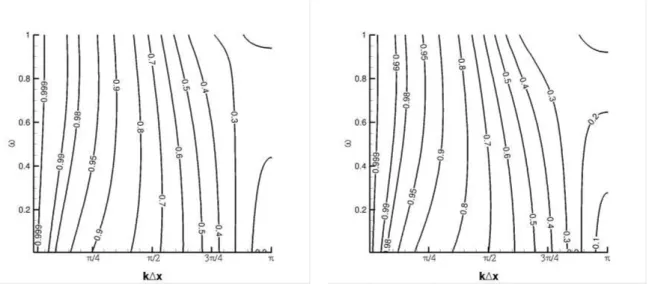 Fig. 9.8. Isocontours of the dissipation µ j for IRK2/Hyb transition at CFL=0.5 (left) and CFL=0.6 (right)
