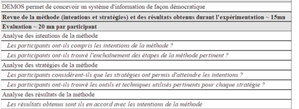 Tableau 2. Protocole d'évaluation de DEMOS 