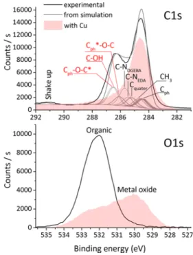 Figure 1. Dimer model. The color code is as follows: blue for nitrogen atoms, gray for carbon atoms, and red for oxygen atoms.