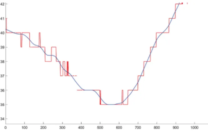 Fig. 12. Data without missing values and outliers