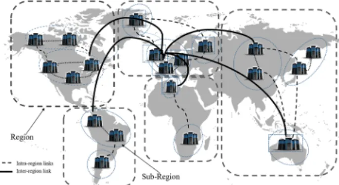 Fig. 1 Cloud topology with regions, sub-regions and datacenters
