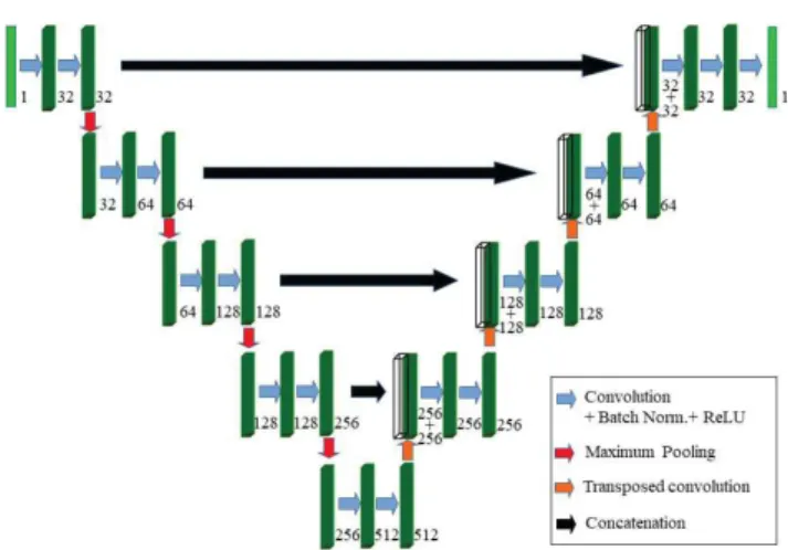 Fig. 3. Depiction of the retiling (depth-to-space) operation which we have also investigated for enhancing image quality