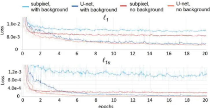 Fig. 4 shows a comparison of convergences regarding the loss using the ℓ 1 (upper plot) and ℓ 1s (lower plot) functions.