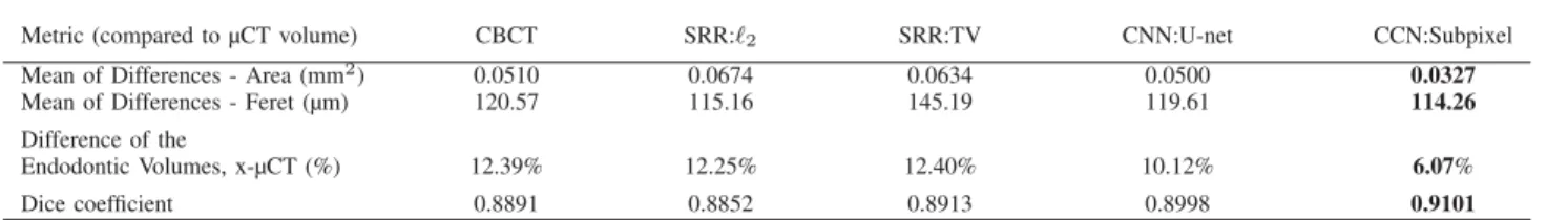 TABLE II