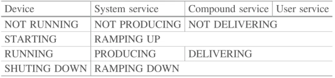 Table 1. Structure of an OQCR state/attributes description.