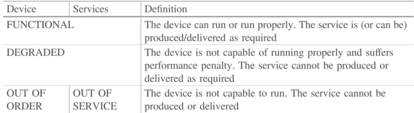 Table 3. OQCR Qualitative states for components of the DSCU architecture Device Services Deﬁnition