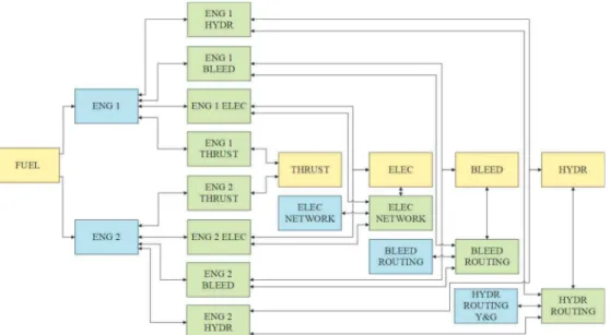 Fig. 5. Instantiated DSCU architecture for engines (Color ﬁgure online)