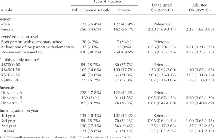 Table 4. Logistic regression model for students’ intention to work in public services (N=766)