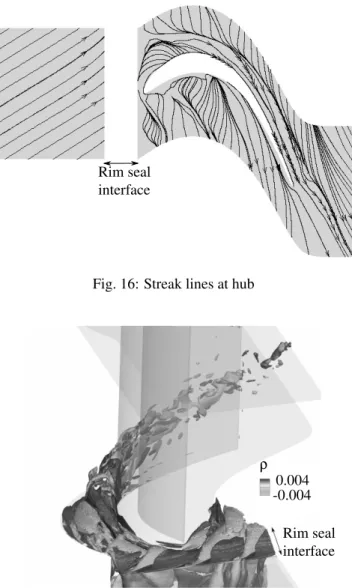 Fig. 16: Streak lines at hub
