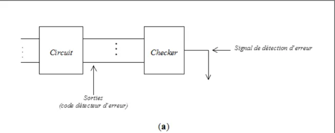 Figure 2.3 – (a) Circuit détecteur d’erreur (b) Circuit correcteur d’erreur