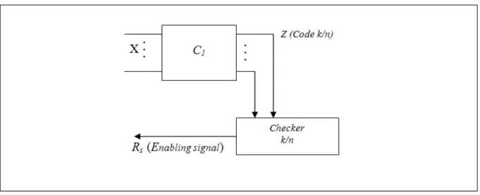 Figure 2.11 – Utilisation des codes détecteurs d’erreurs dans les circuits séquentiels