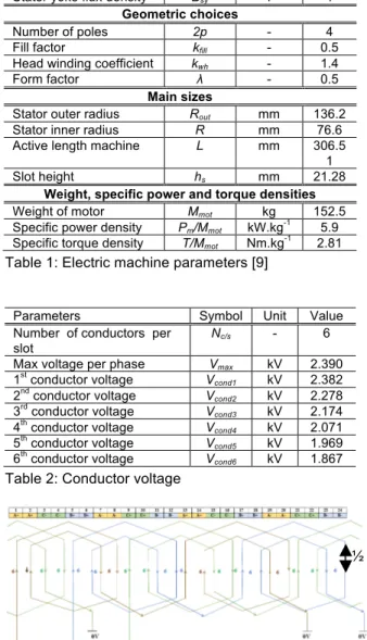 Table 1: Electric machine parameters [9] 