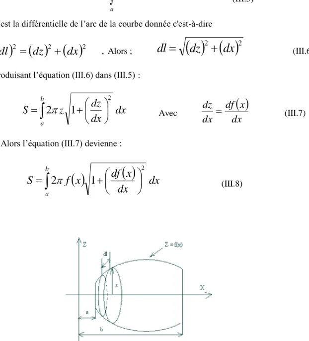 Fig. 3 : Corps de révolution engendré par une courbe 