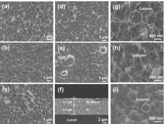 Fig. 4 shows the XRD patterns of the composite coatings. With C contents increased from 0 wt% to 1.8 wt%, bright and sharp XRD peaks were observed which indicates that all the deposited coatings had good crystallinity
