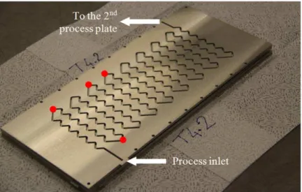 Figure 9. Localization of five thermocouples in the first process plate [9]. 