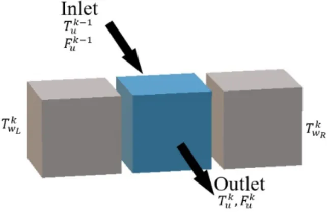 Figure 6. Representation of a cell k of utility plate. 