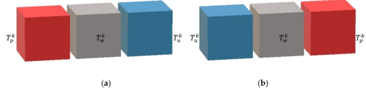 Figure 7. (a) Representation of a cell k of plate wall with process plate in the left and utility plate in 