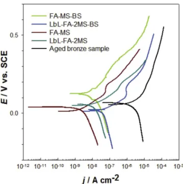 Fig. 2 , and the imperfections were microscopically deﬁned as corrosion areas at the dendrite centres [ 20 ]