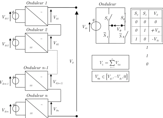 Figure 1.3 Bras de convertisseur multiniveaux monophasé avec sources de  tensions indépendantes 